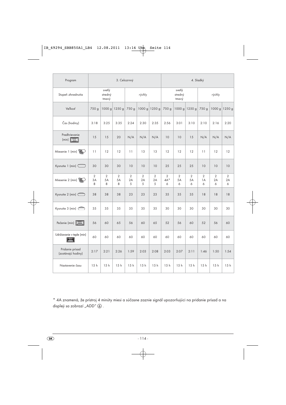Silvercrest SBB 850 A1 User Manual | Page 116 / 146