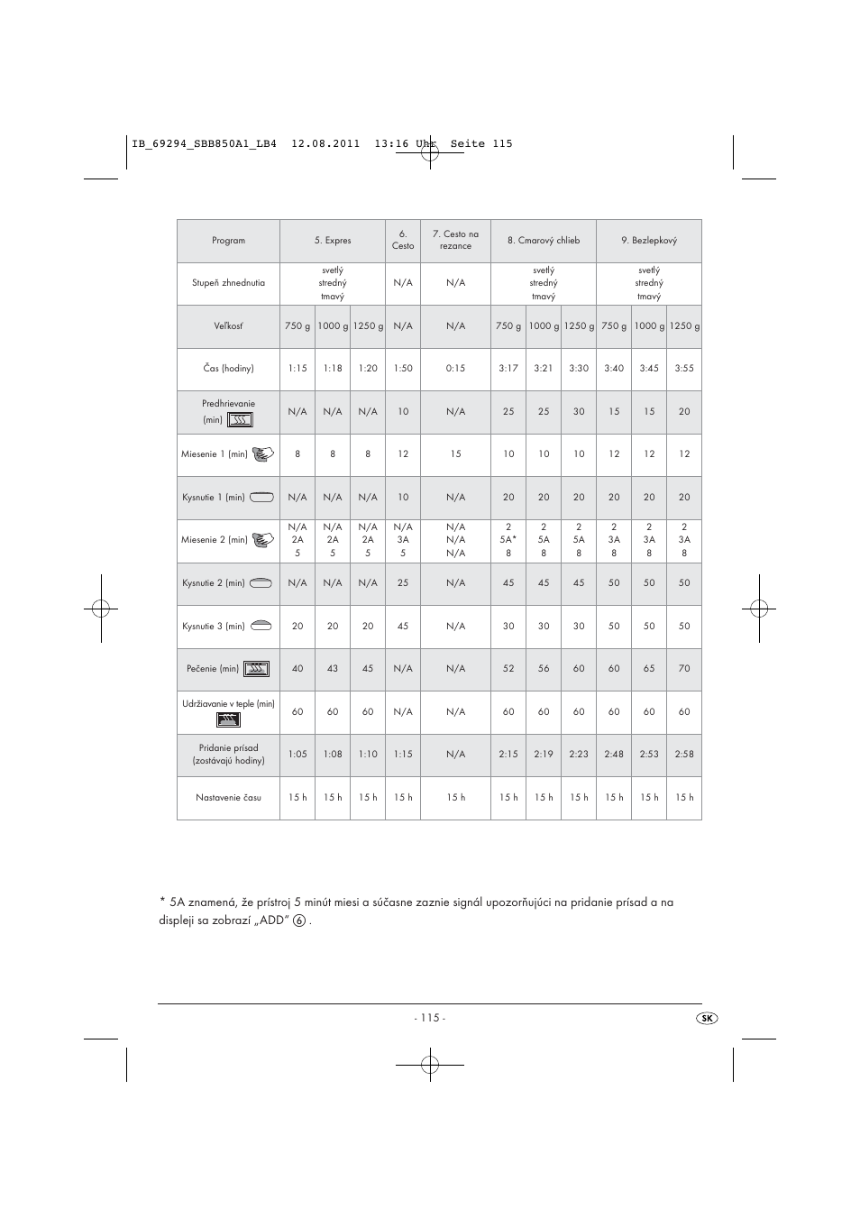 Silvercrest SBB 850 A1 User Manual | Page 117 / 146