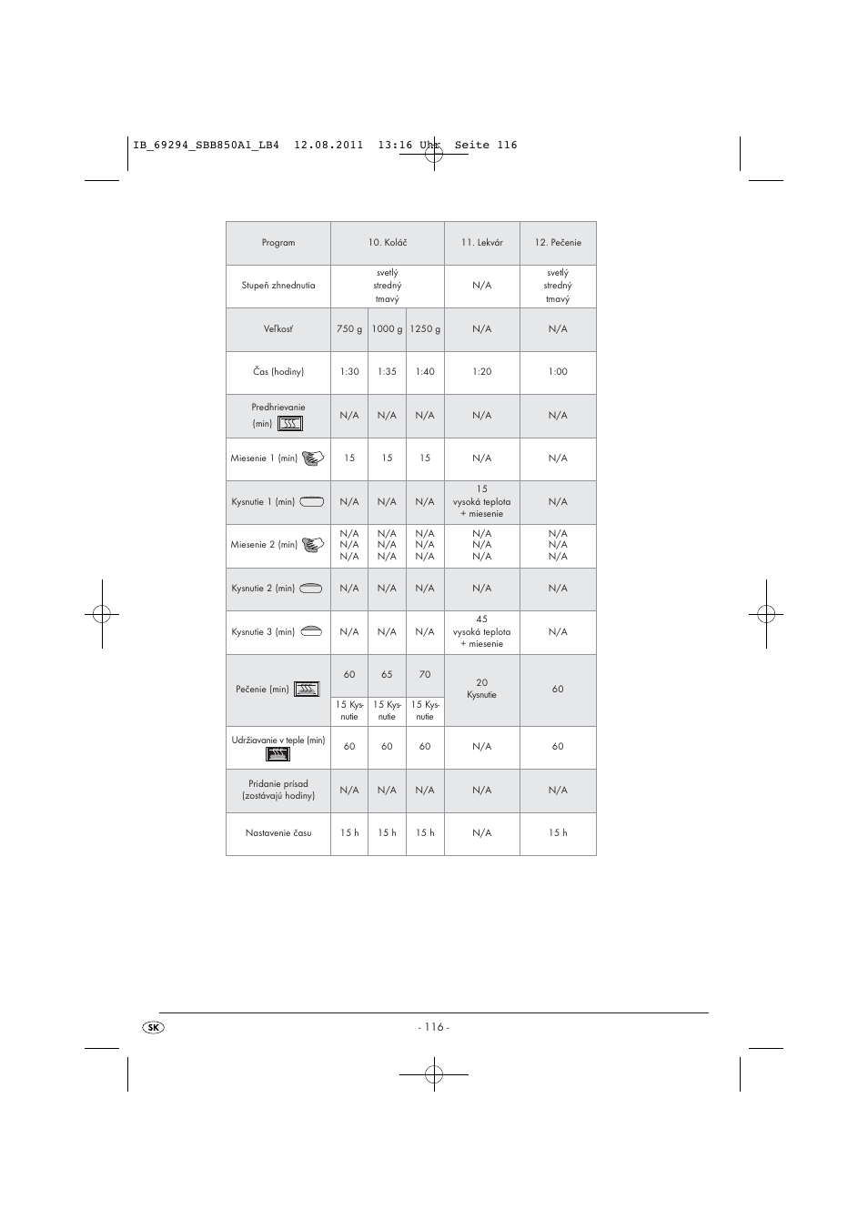 Silvercrest SBB 850 A1 User Manual | Page 118 / 146
