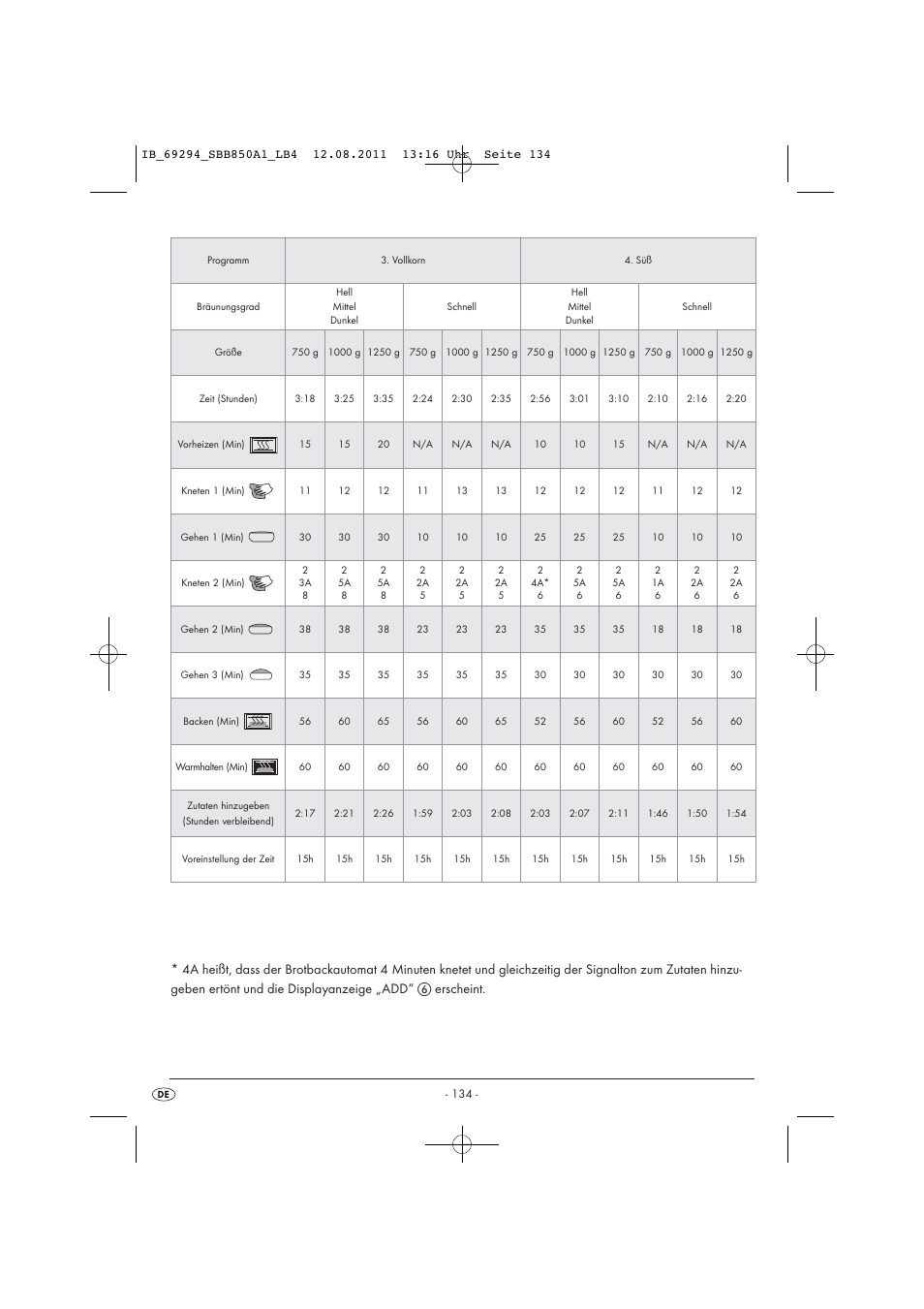 Silvercrest SBB 850 A1 User Manual | Page 136 / 146