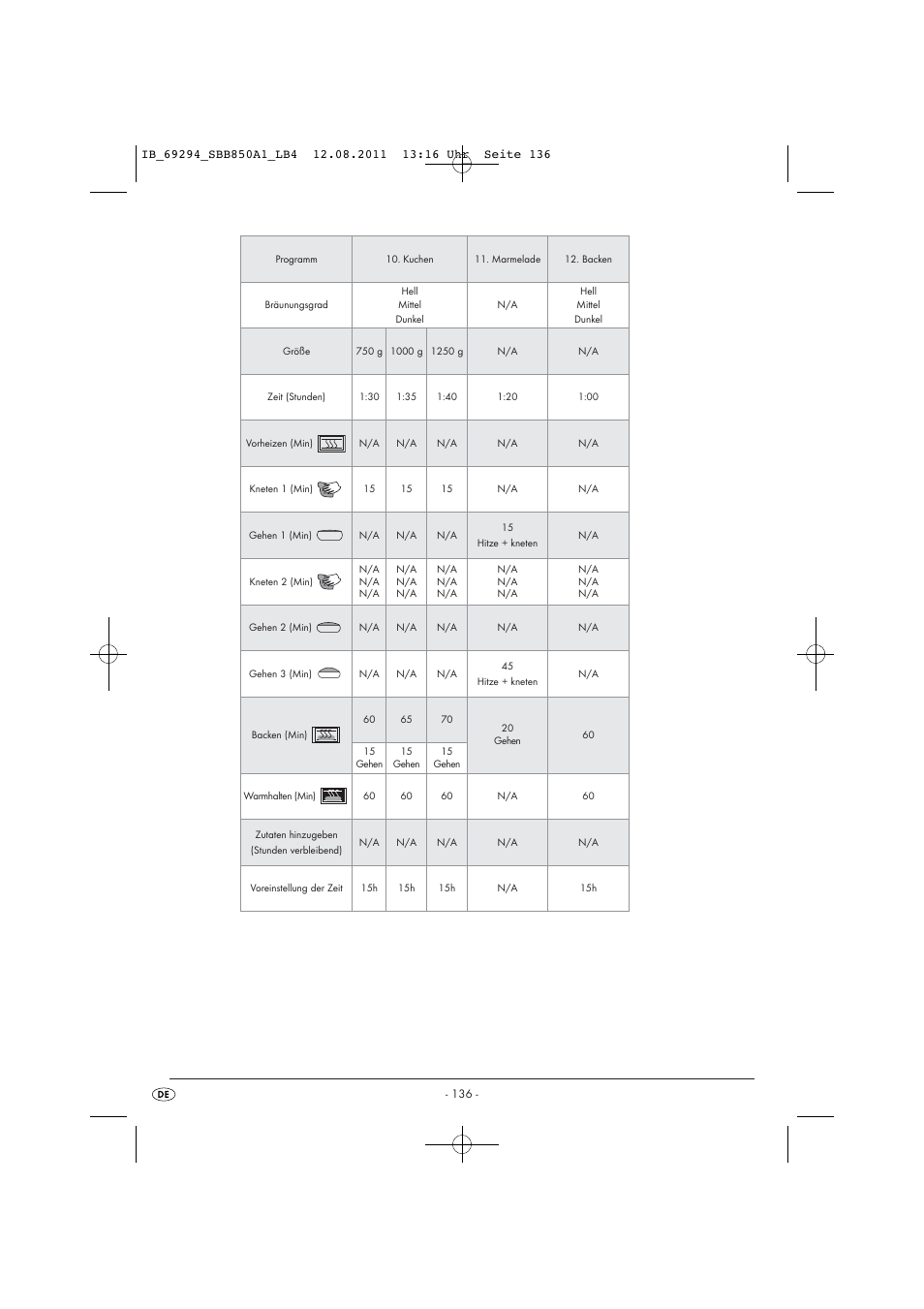 Silvercrest SBB 850 A1 User Manual | Page 138 / 146