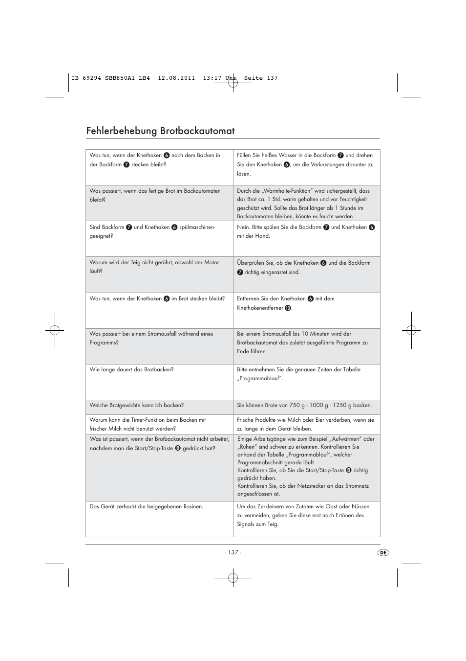 Fehlerbehebung brotbackautomat | Silvercrest SBB 850 A1 User Manual | Page 139 / 146