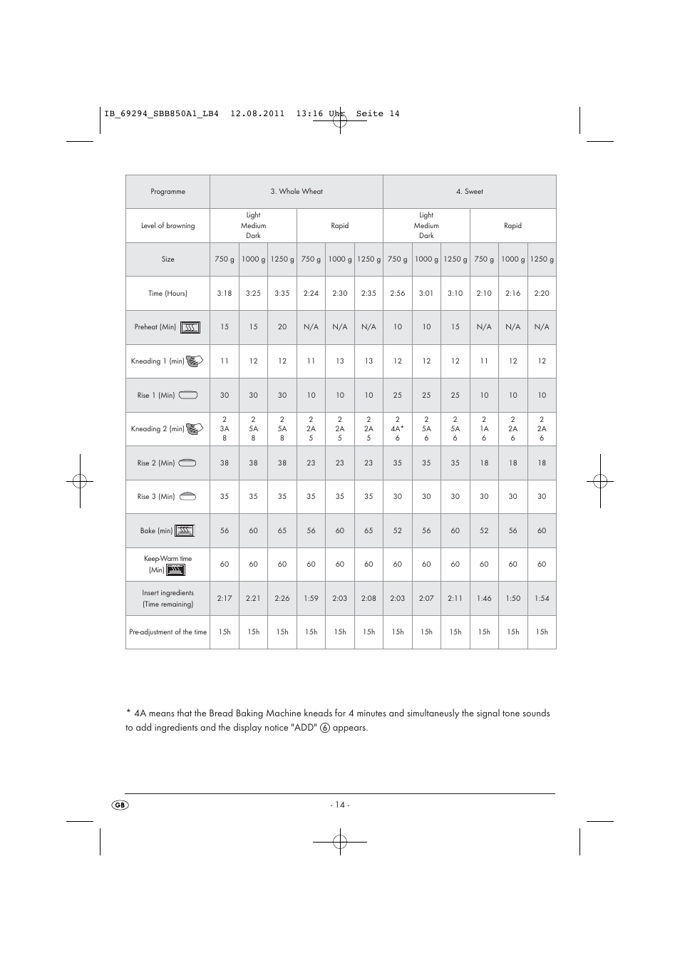 Silvercrest SBB 850 A1 User Manual | Page 16 / 146