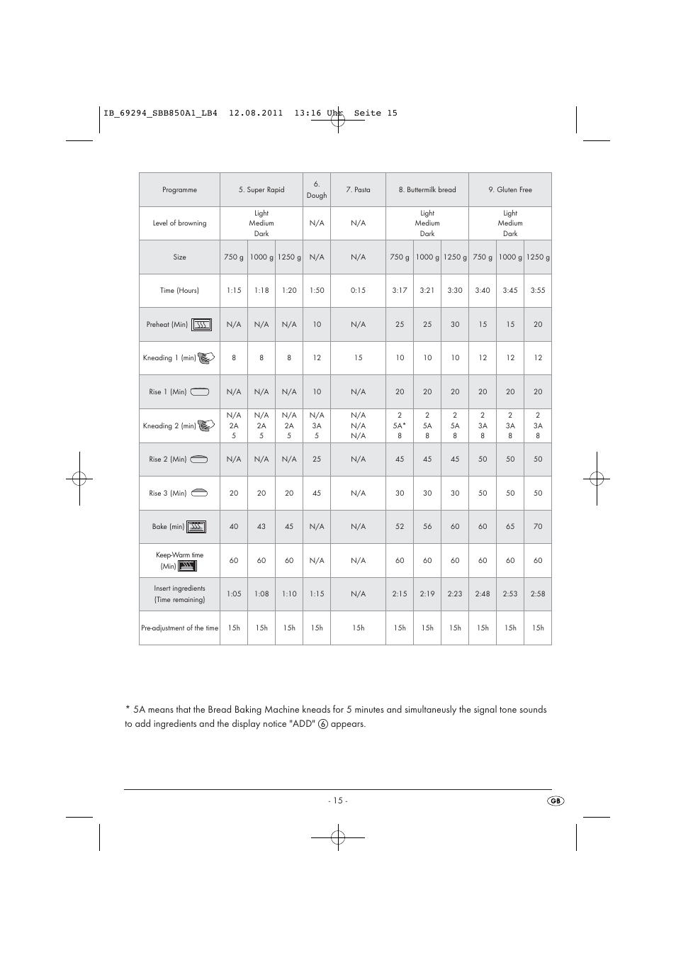 Silvercrest SBB 850 A1 User Manual | Page 17 / 146