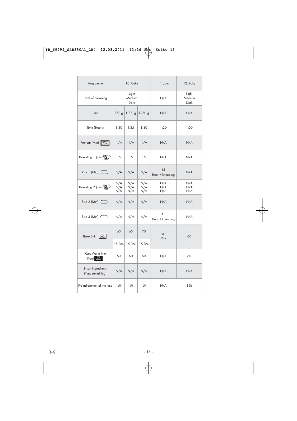 Silvercrest SBB 850 A1 User Manual | Page 18 / 146