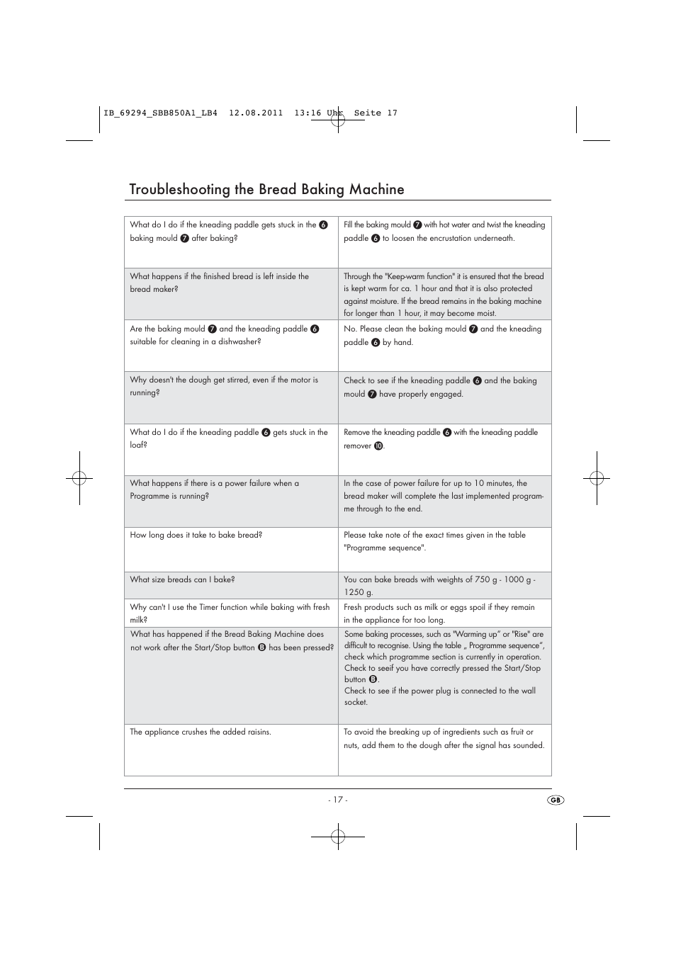 Troubleshooting the bread baking machine | Silvercrest SBB 850 A1 User Manual | Page 19 / 146