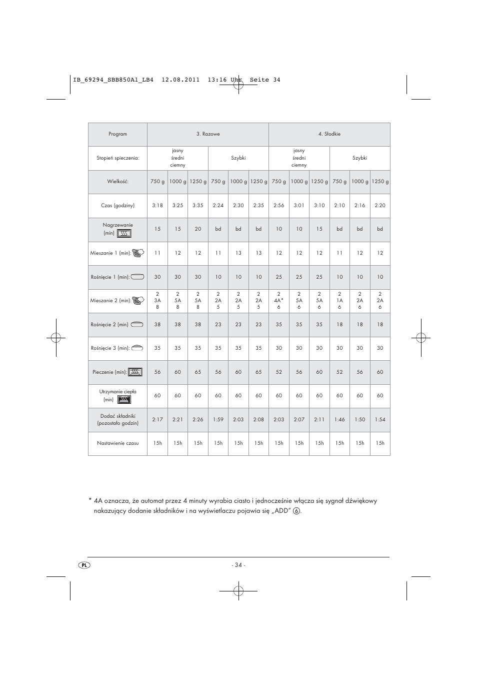 Silvercrest SBB 850 A1 User Manual | Page 36 / 146