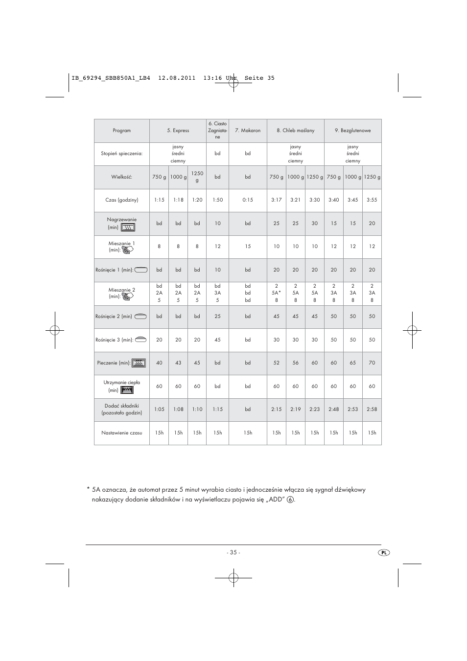 Silvercrest SBB 850 A1 User Manual | Page 37 / 146