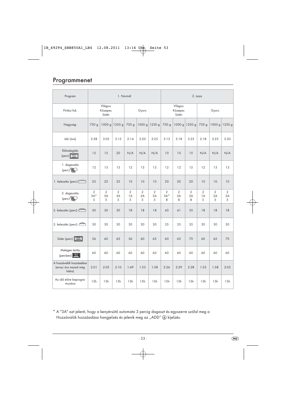 Programmenet | Silvercrest SBB 850 A1 User Manual | Page 55 / 146