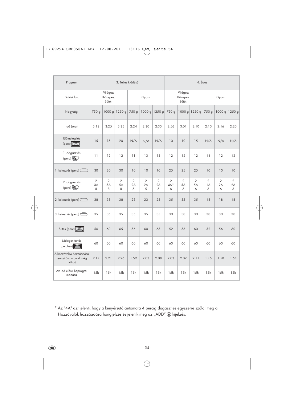 Silvercrest SBB 850 A1 User Manual | Page 56 / 146