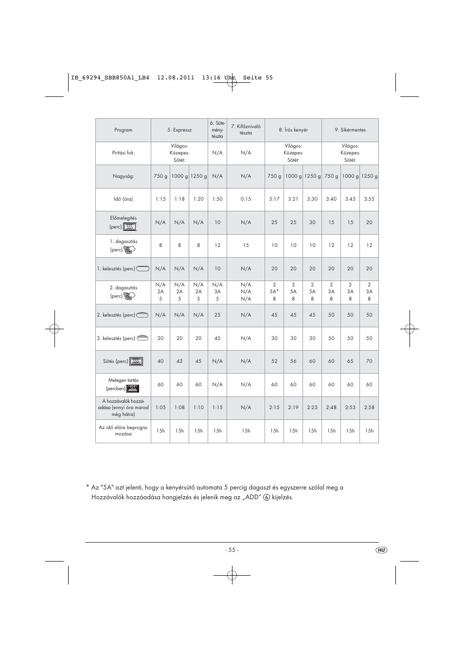 Silvercrest SBB 850 A1 User Manual | Page 57 / 146