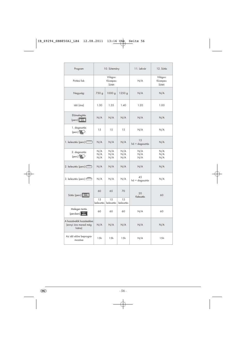 Silvercrest SBB 850 A1 User Manual | Page 58 / 146