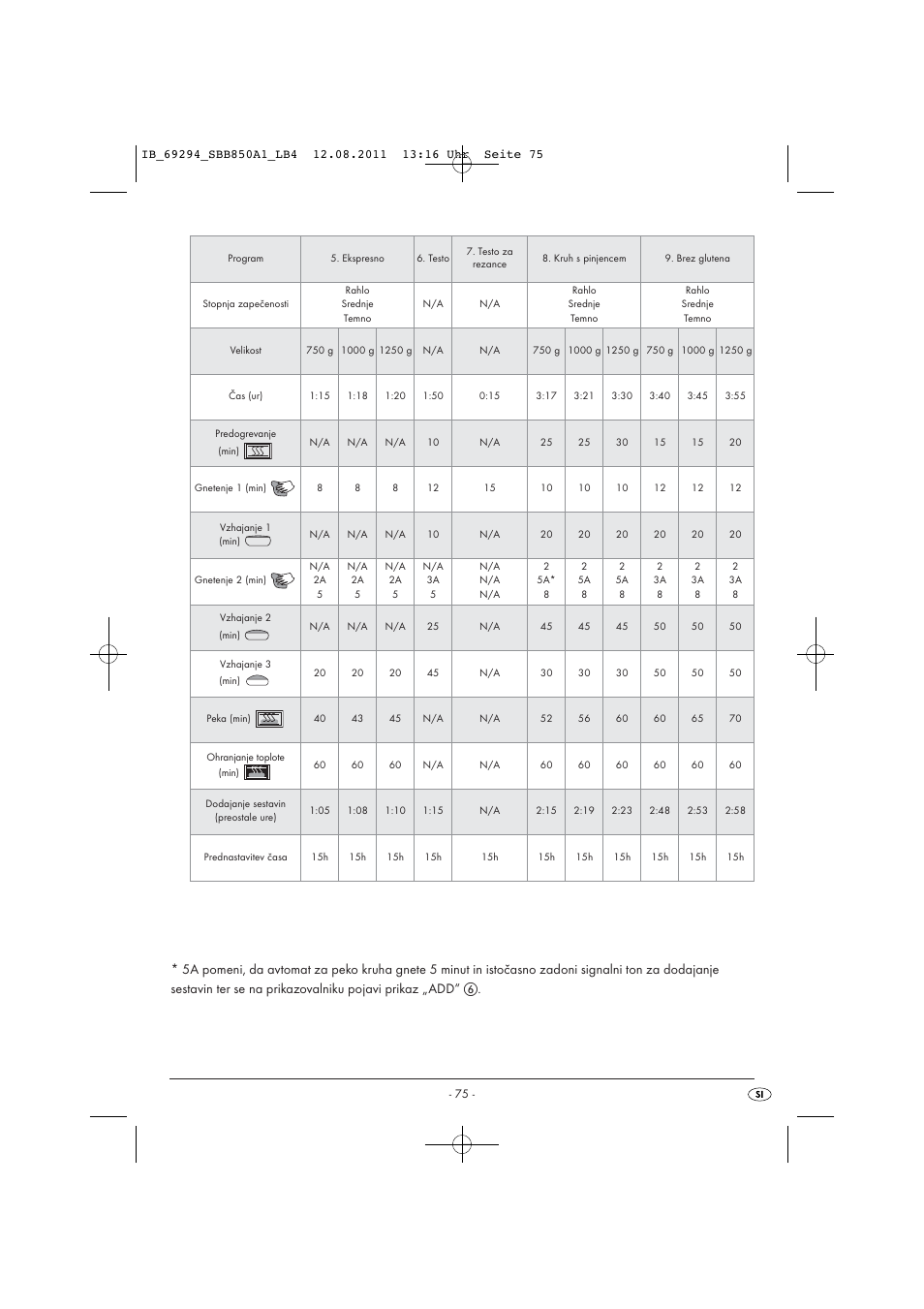 Silvercrest SBB 850 A1 User Manual | Page 77 / 146