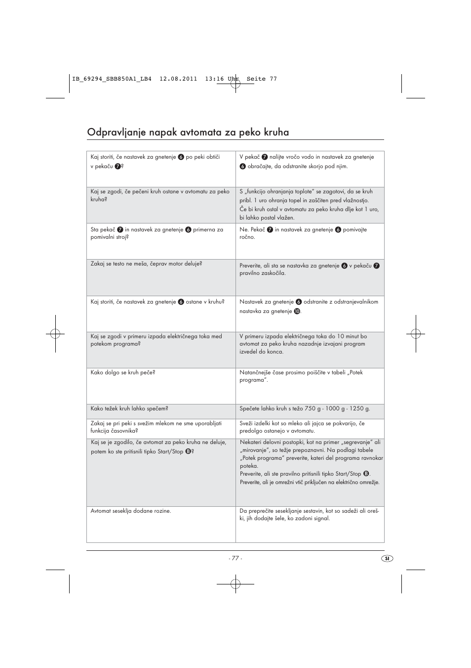 Odpravljanje napak avtomata za peko kruha | Silvercrest SBB 850 A1 User Manual | Page 79 / 146