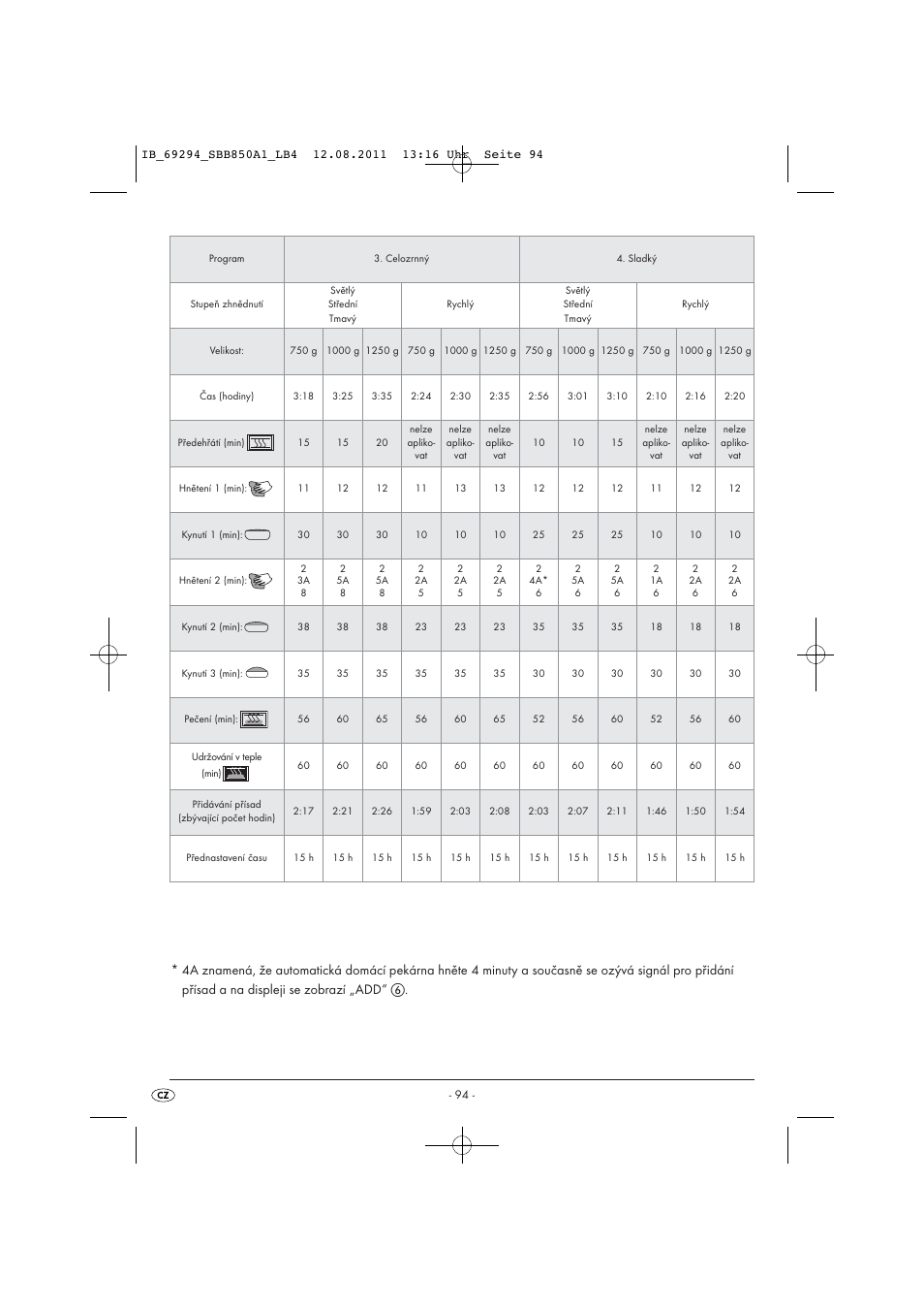 Silvercrest SBB 850 A1 User Manual | Page 96 / 146
