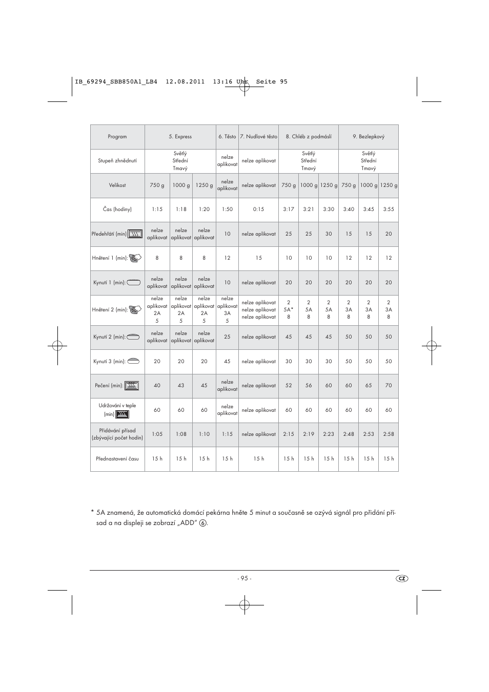 Silvercrest SBB 850 A1 User Manual | Page 97 / 146