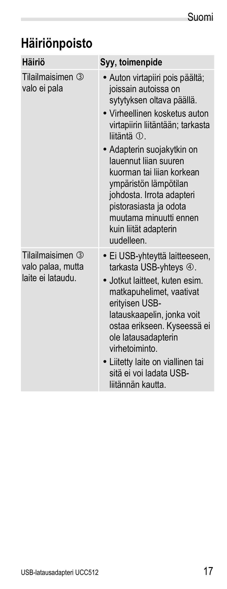 Häiriönpoisto | Silvercrest UCC512 User Manual | Page 19 / 31