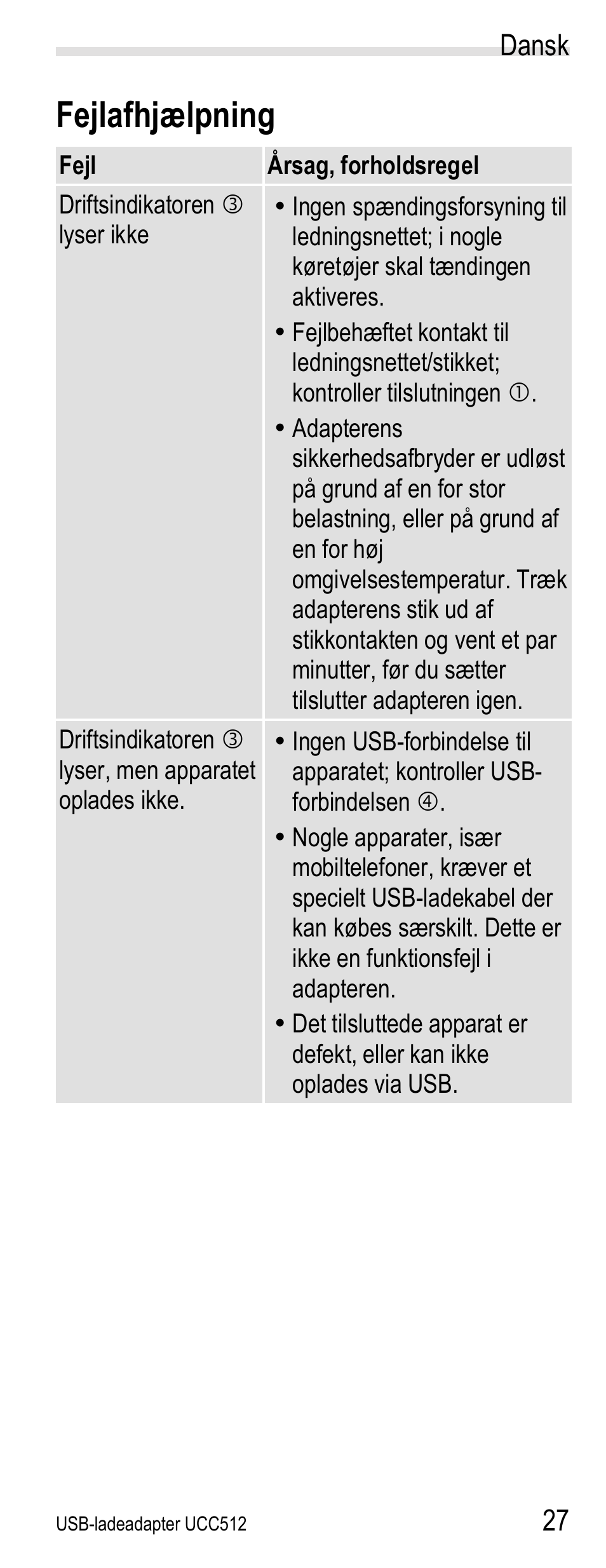 Fejlafhjælpning | Silvercrest UCC512 User Manual | Page 29 / 31