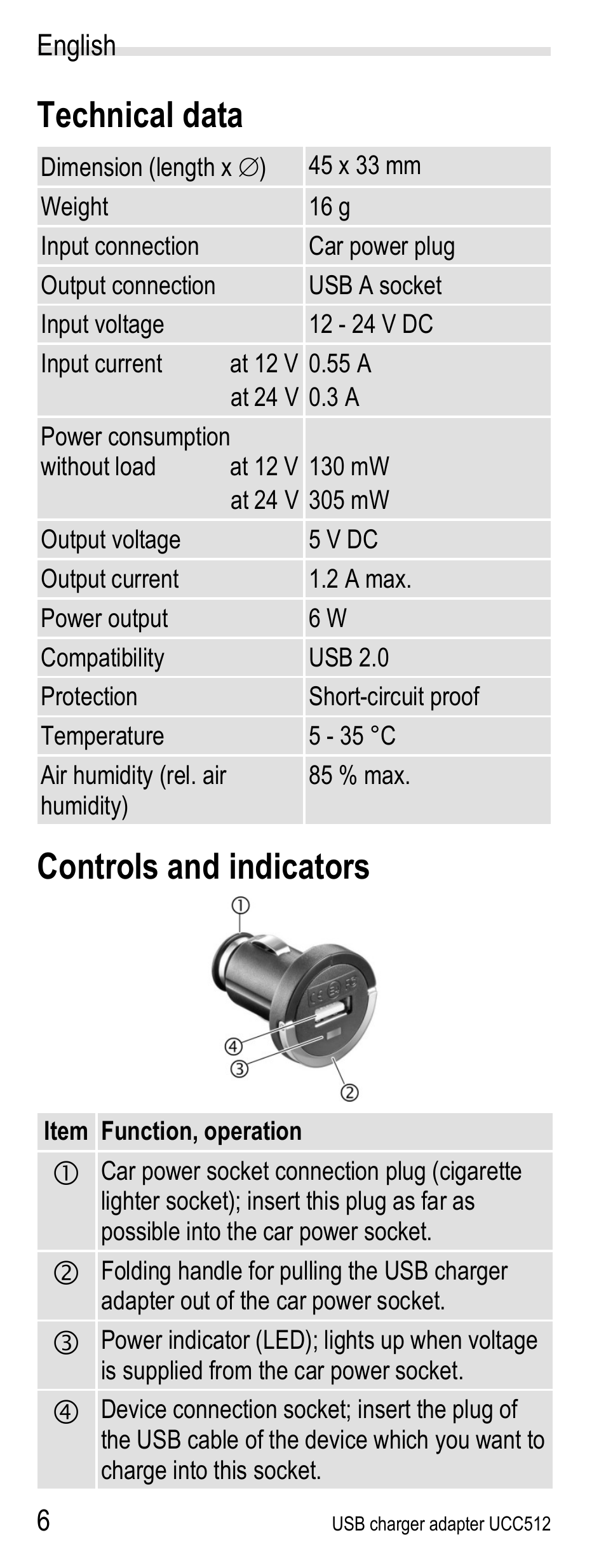 Technical data, Controls and indicators | Silvercrest UCC512 User Manual | Page 8 / 31