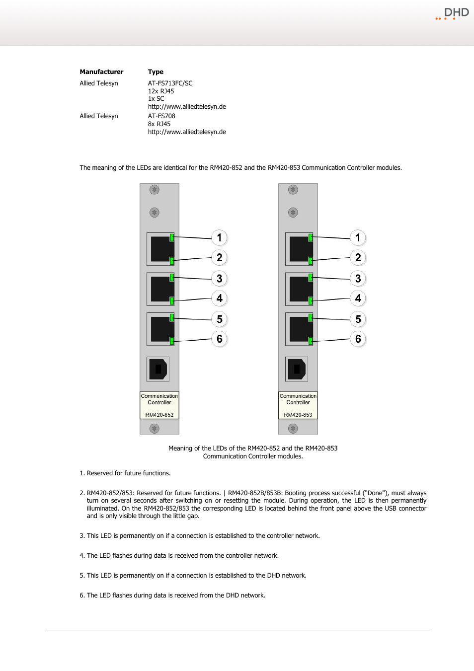 Meaning of the controller module leds, 1 meaning of the controller module leds | DHD Power Cruiser RX User Manual | Page 11 / 16