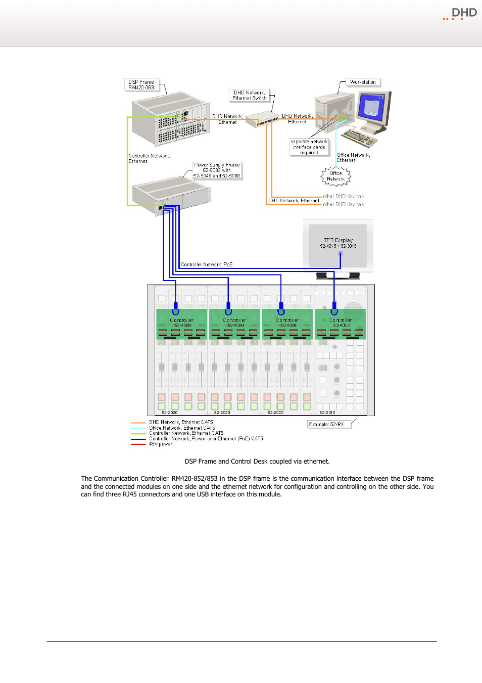 DHD Power Cruiser RX User Manual | Page 9 / 16