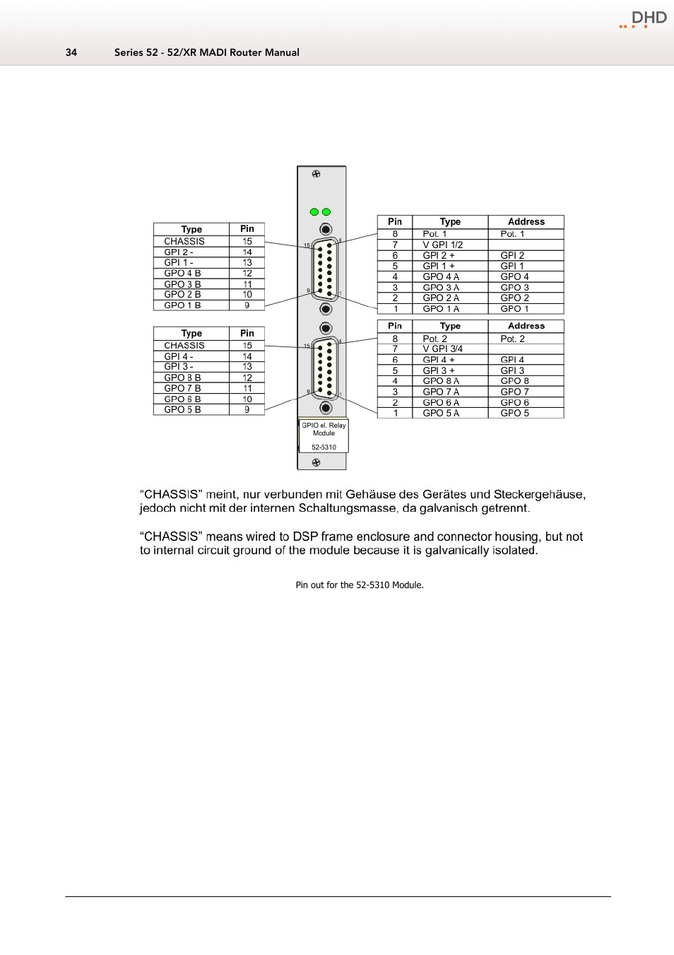 I/o module pin assignment, 5310a - mb/xd/xr gpio module, 8 out,4 in, 2 i/o module pin assignment | DHD Power Cruiser MADI 52/XR User Manual | Page 37 / 60