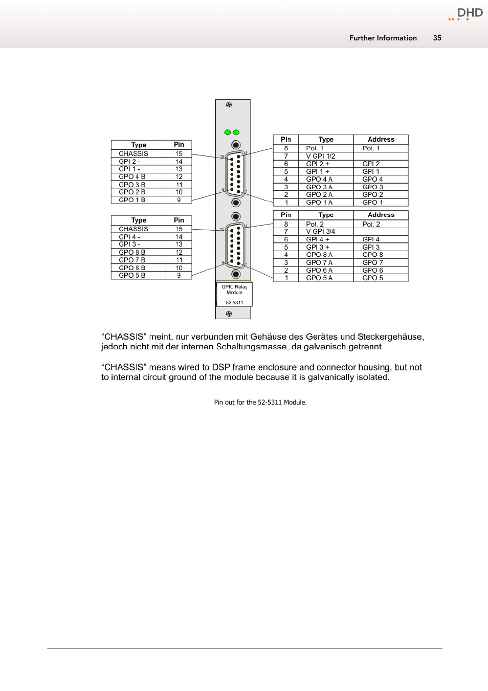 5311a - mb/xd/xr gpio module, 8 out,4 in | DHD Power Cruiser MADI 52/XR User Manual | Page 38 / 60