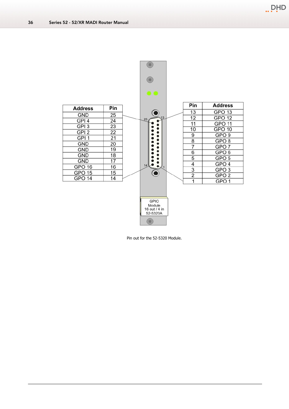 5320a - xd/xr gpio module, 16 out, 4 in | DHD Power Cruiser MADI 52/XR User Manual | Page 39 / 60