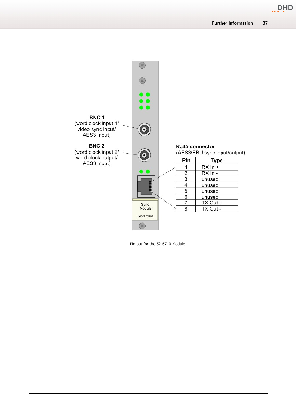 6710a - xr router/dsp sync. module | DHD Power Cruiser MADI 52/XR User Manual | Page 40 / 60