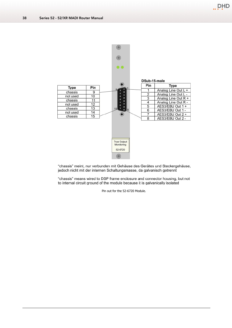 6720a - xr true output monitoring, 6720a, True | Output, Monitoring | DHD Power Cruiser MADI 52/XR User Manual | Page 41 / 60