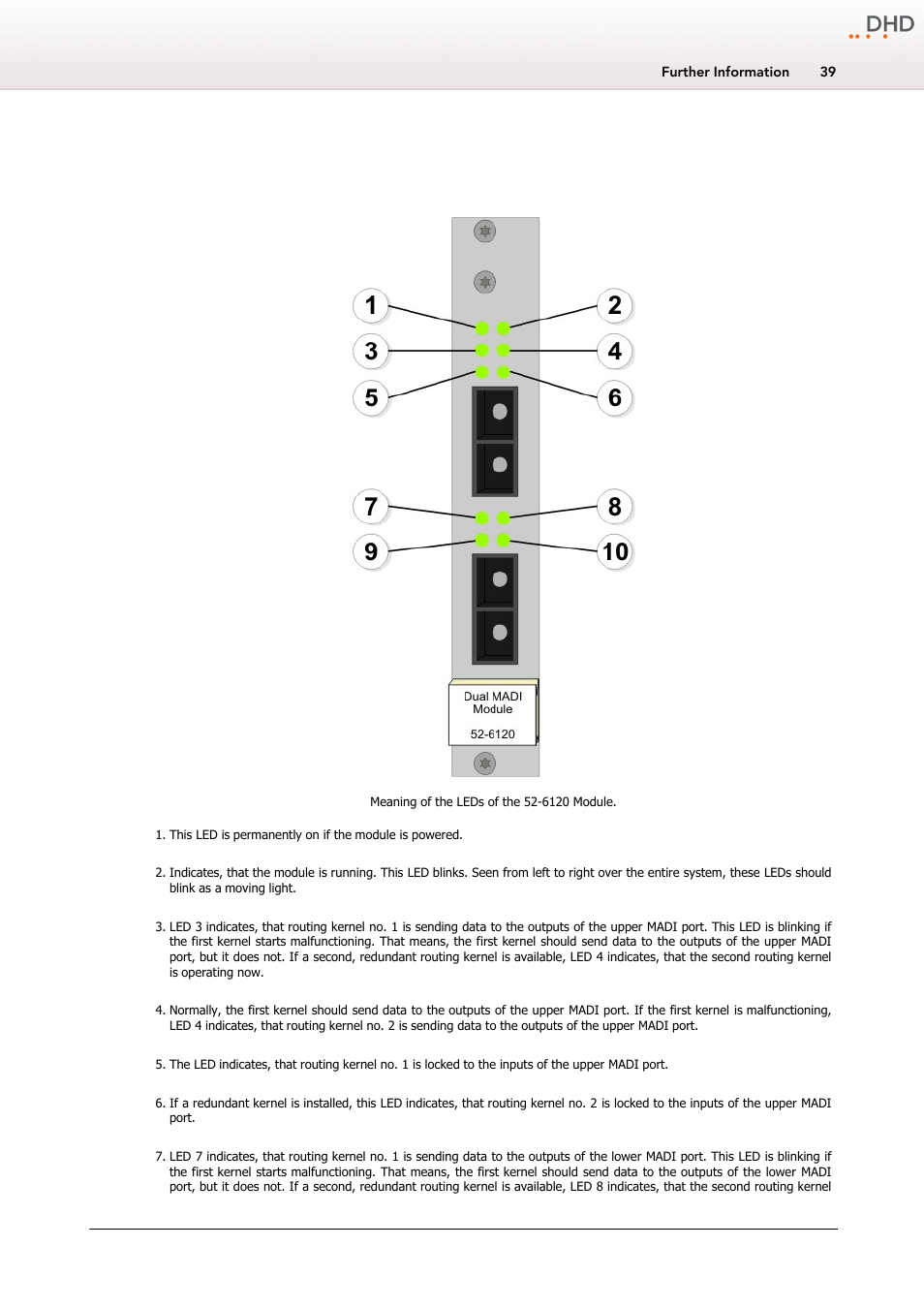 Meaning of the leds, 6120a - xr dual madi module, multimode, 3 meaning of the leds | DHD Power Cruiser MADI 52/XR User Manual | Page 42 / 60