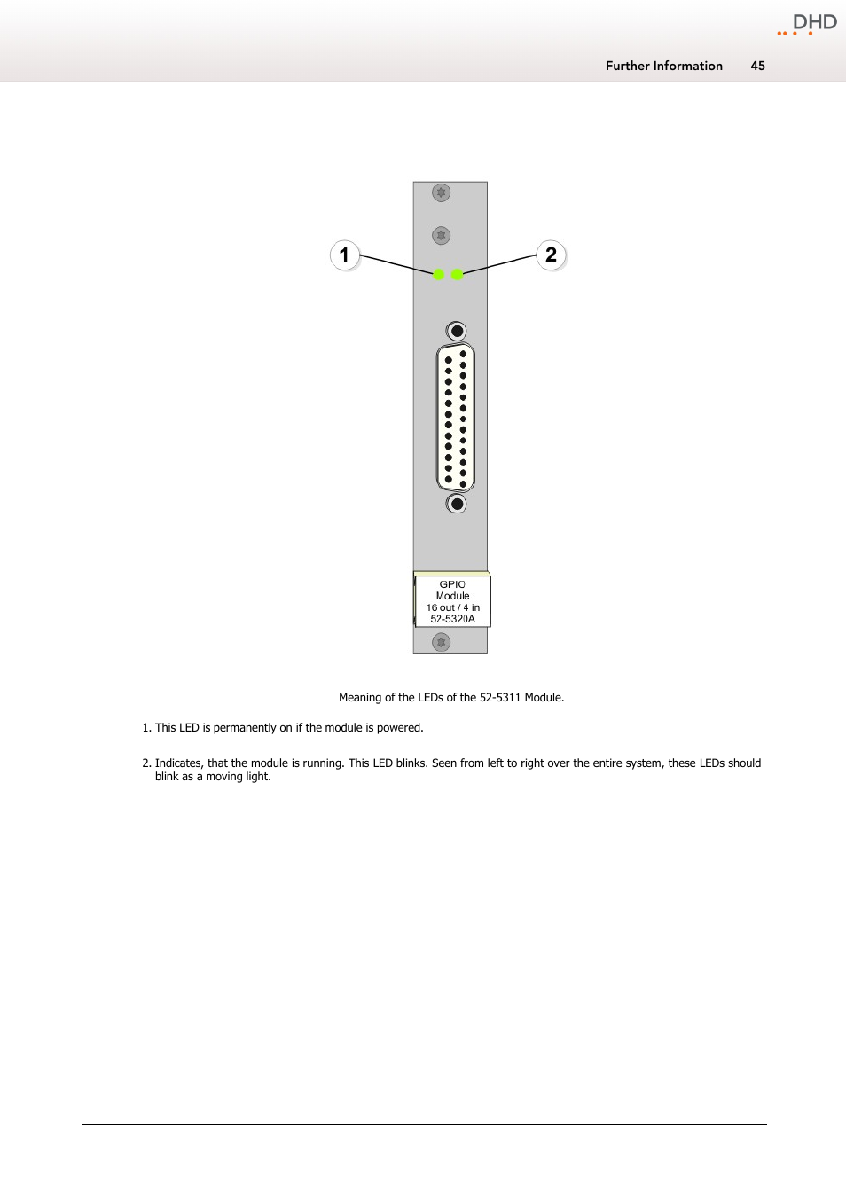 5320a - xd/xr gpio module, 16 out, 4 in | DHD Power Cruiser MADI 52/XR User Manual | Page 48 / 60