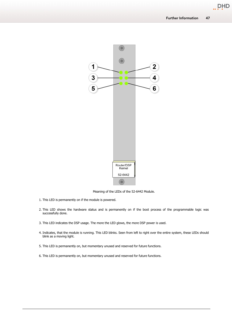 6442a - xr router/dsp kernel module 2048 | DHD Power Cruiser MADI 52/XR User Manual | Page 50 / 60