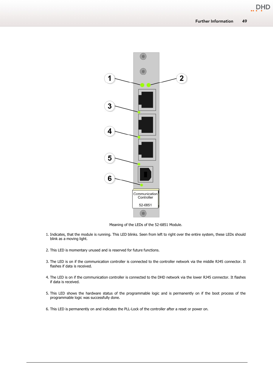 6851a - xr communication controller, 6851a, Communication | Controller | DHD Power Cruiser MADI 52/XR User Manual | Page 52 / 60