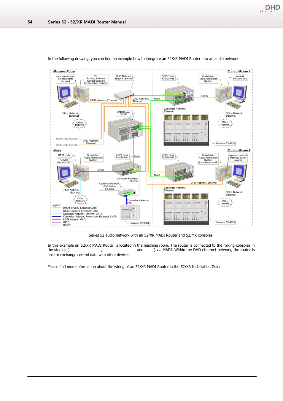 Example of use, 5 example of use | DHD Power Cruiser MADI 52/XR User Manual | Page 57 / 60