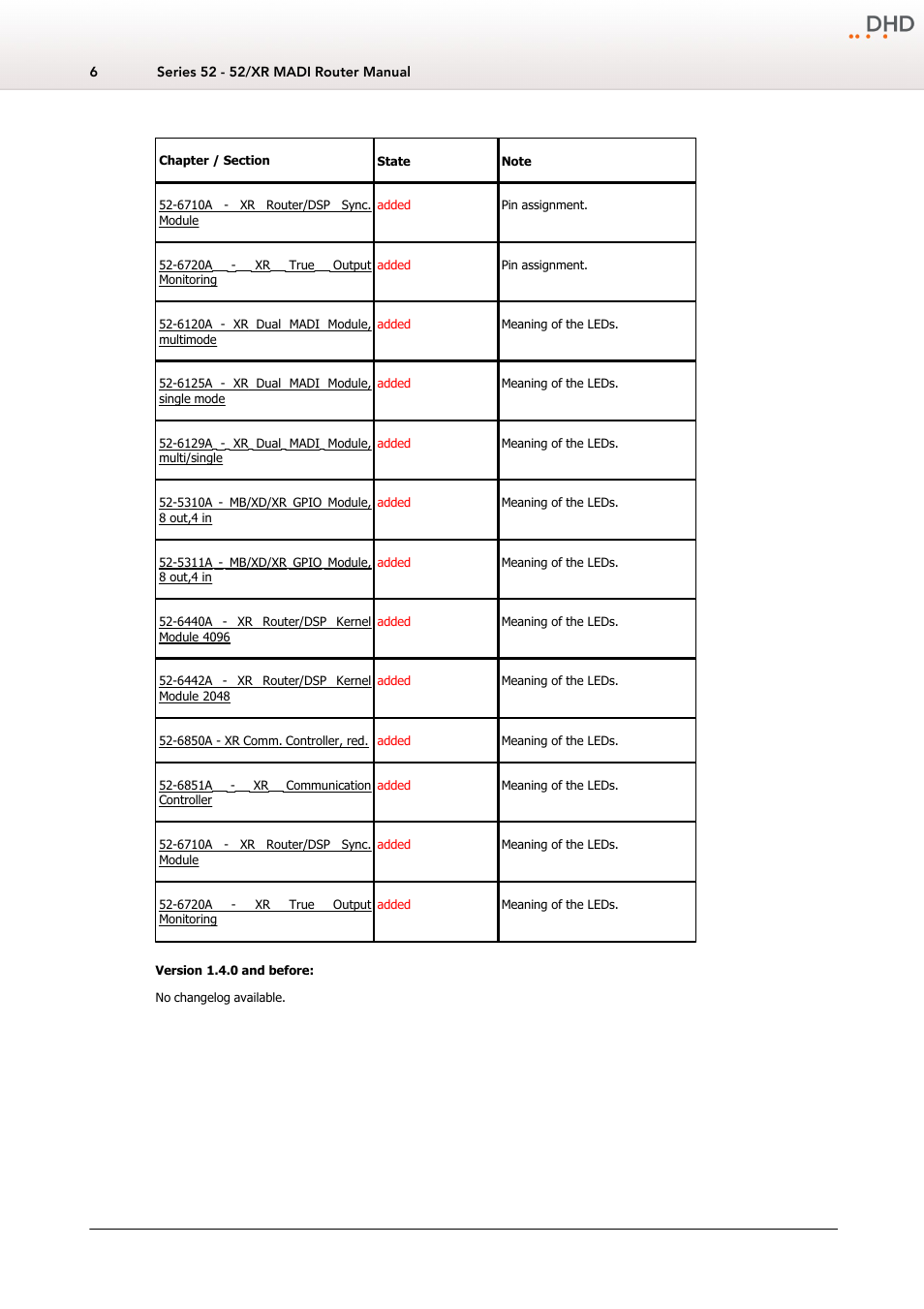 DHD Power Cruiser MADI 52/XR User Manual | Page 9 / 60