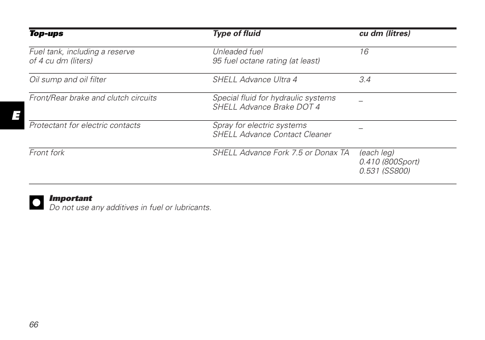 Ducati MOTORHOLDING 800SPORT User Manual | Page 66 / 84