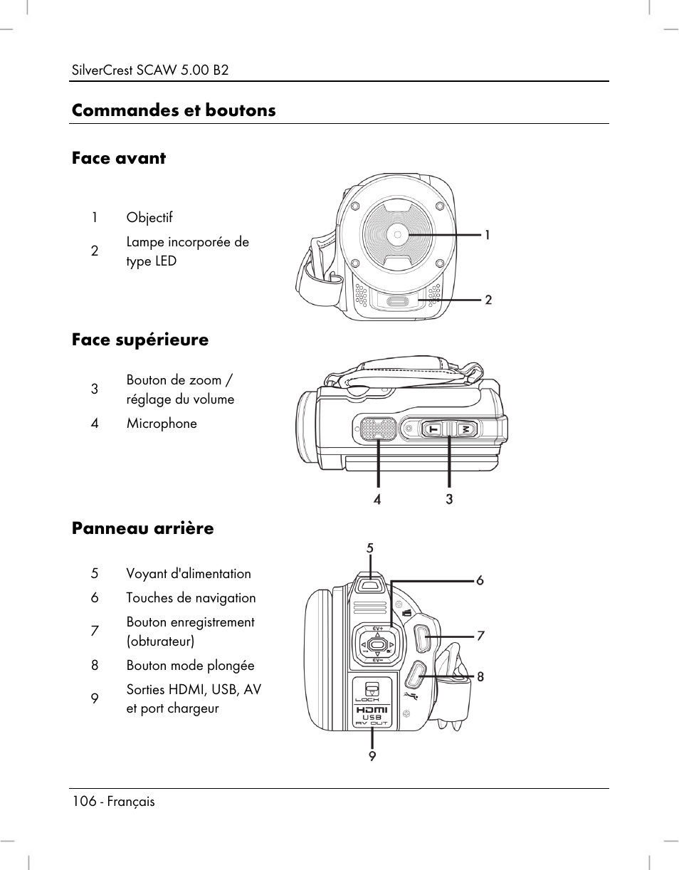 Commandes et boutons face avant, Face supérieure, Panneau arrière | Silvercrest SCAW 5.00 B2 User Manual | Page 108 / 364