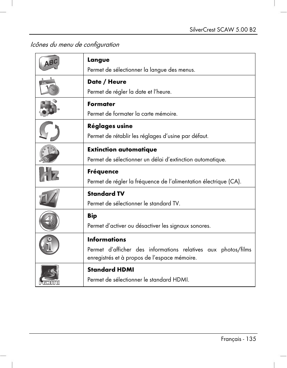 Icônes du menu de configuration | Silvercrest SCAW 5.00 B2 User Manual | Page 137 / 364