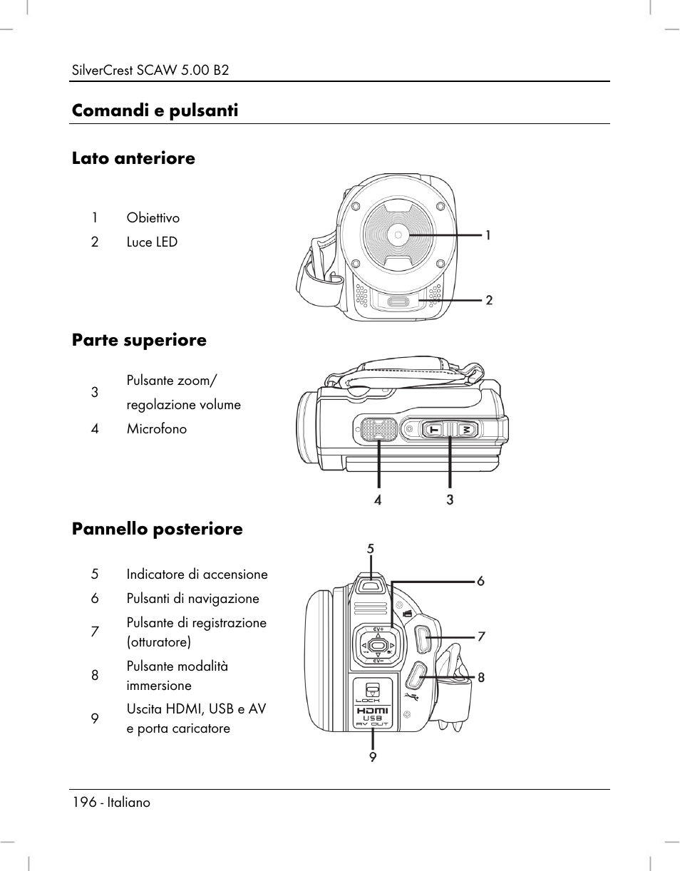 Comandi e pulsanti lato anteriore, Parte superiore, Pannello posteriore | Silvercrest SCAW 5.00 B2 User Manual | Page 198 / 364