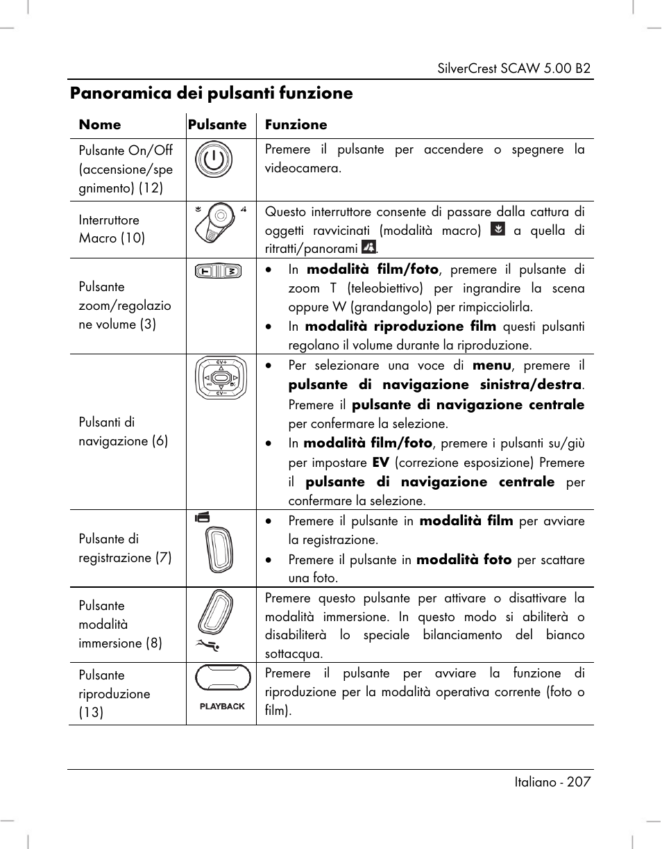 Panoramica dei pulsanti funzione | Silvercrest SCAW 5.00 B2 User Manual | Page 209 / 364