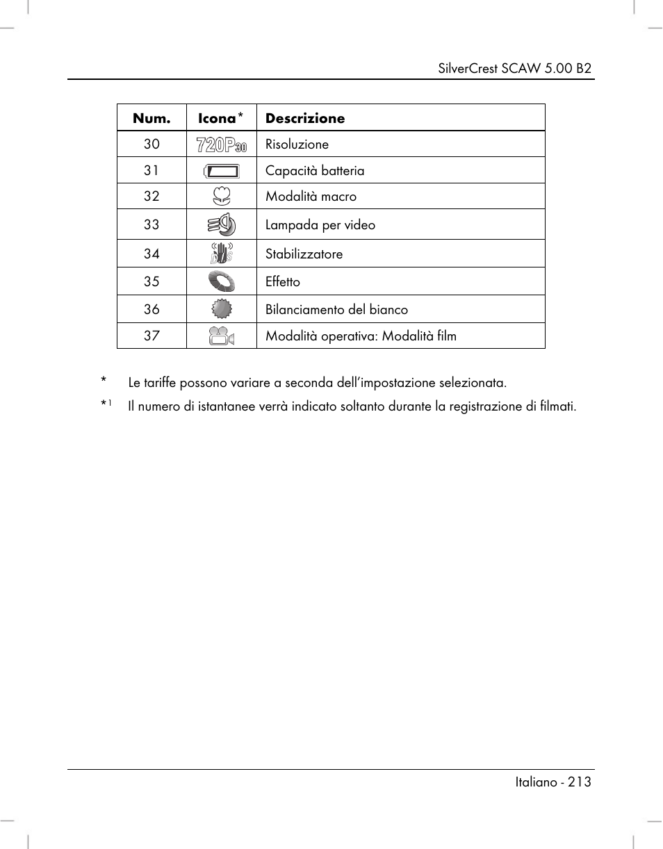 Silvercrest SCAW 5.00 B2 User Manual | Page 215 / 364