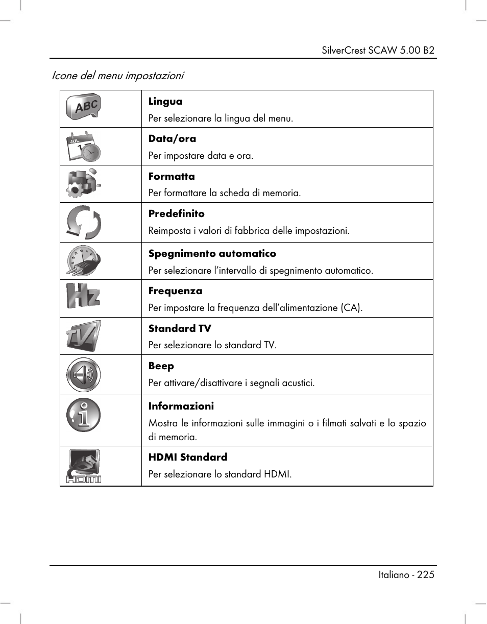 Icone del menu impostazioni | Silvercrest SCAW 5.00 B2 User Manual | Page 227 / 364