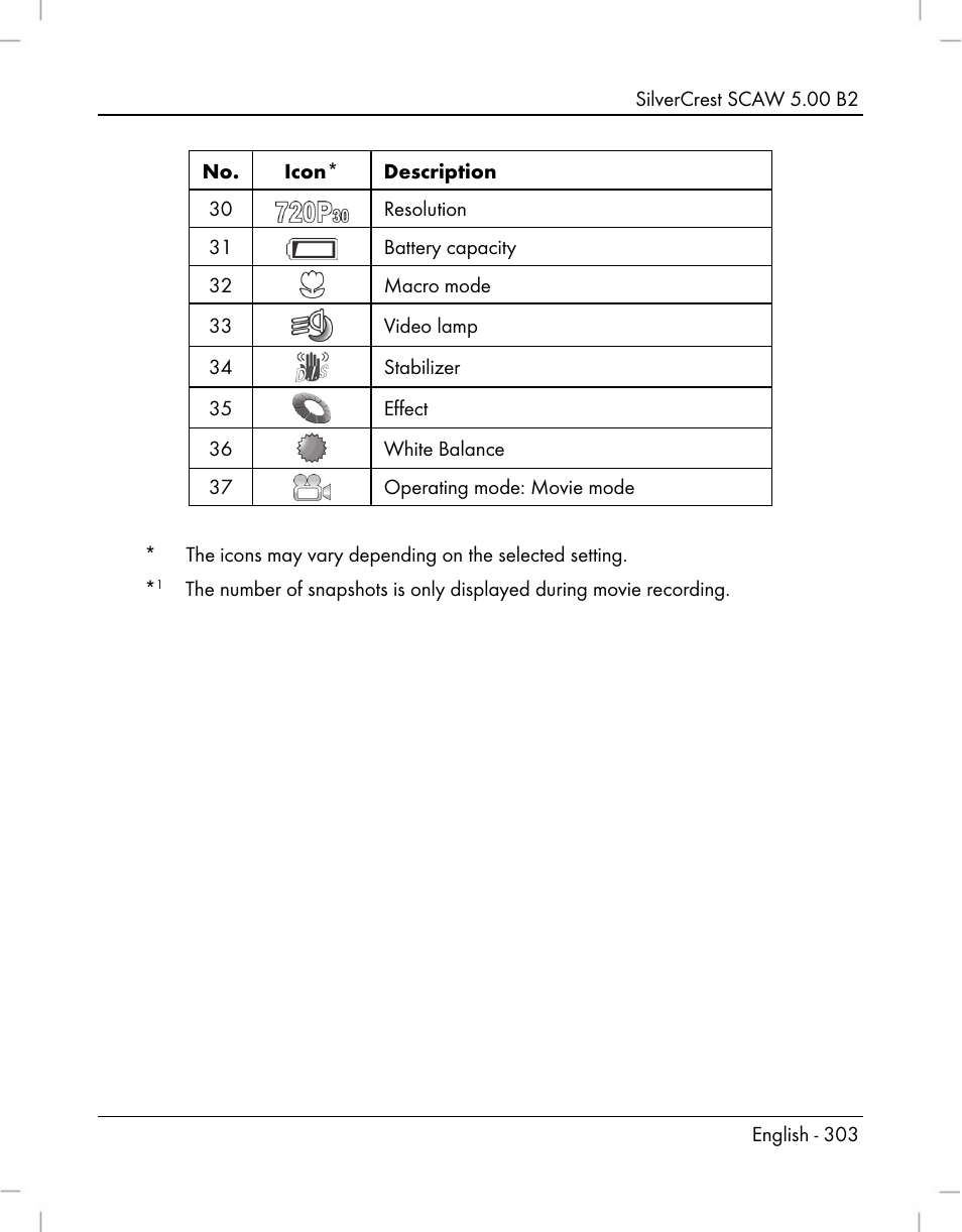 Silvercrest SCAW 5.00 B2 User Manual | Page 305 / 364