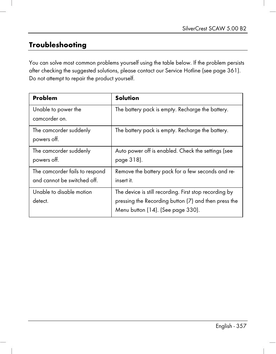 Troubleshooting | Silvercrest SCAW 5.00 B2 User Manual | Page 359 / 364