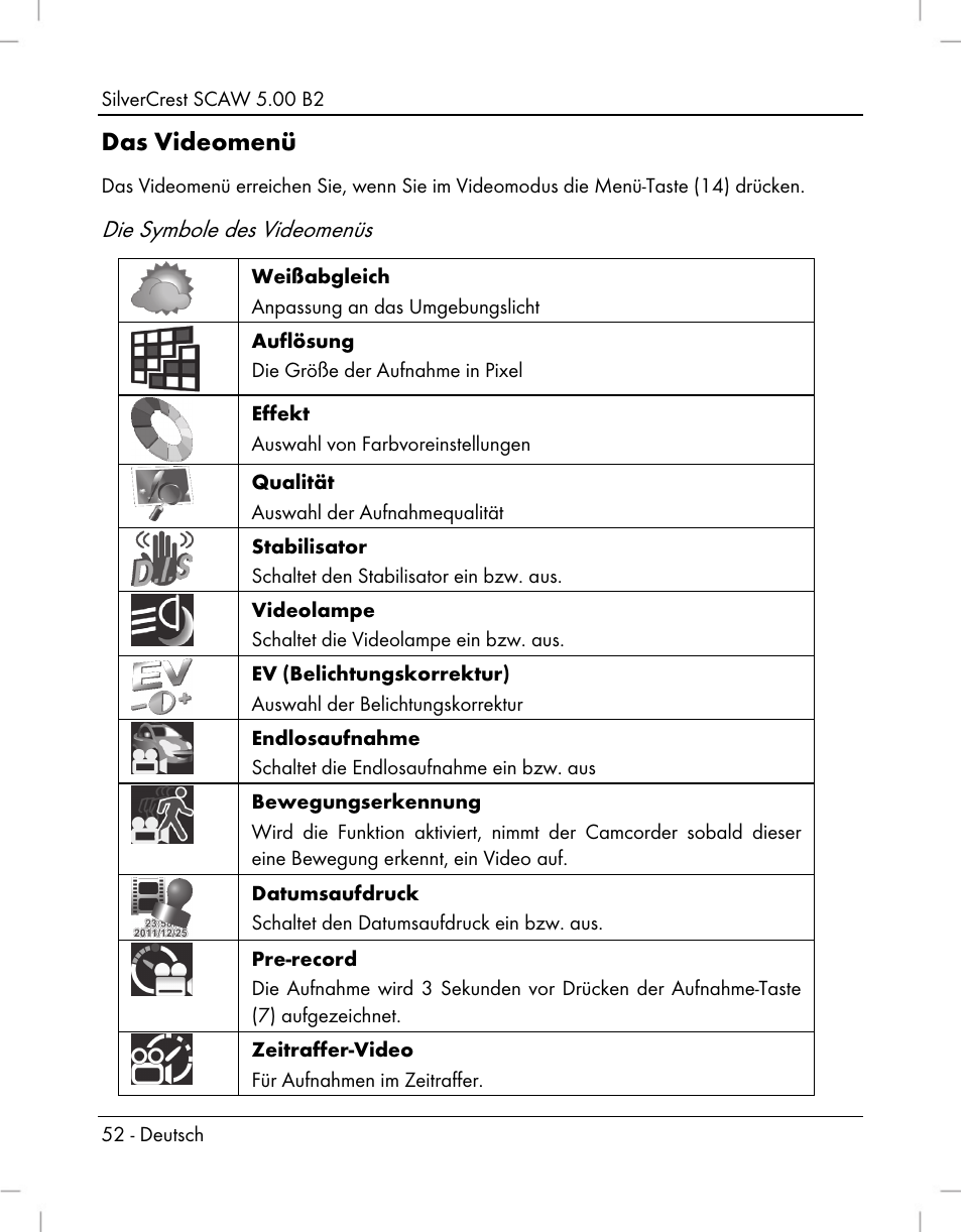 Das videomenü, Die symbole des videomenüs | Silvercrest SCAW 5.00 B2 User Manual | Page 54 / 364
