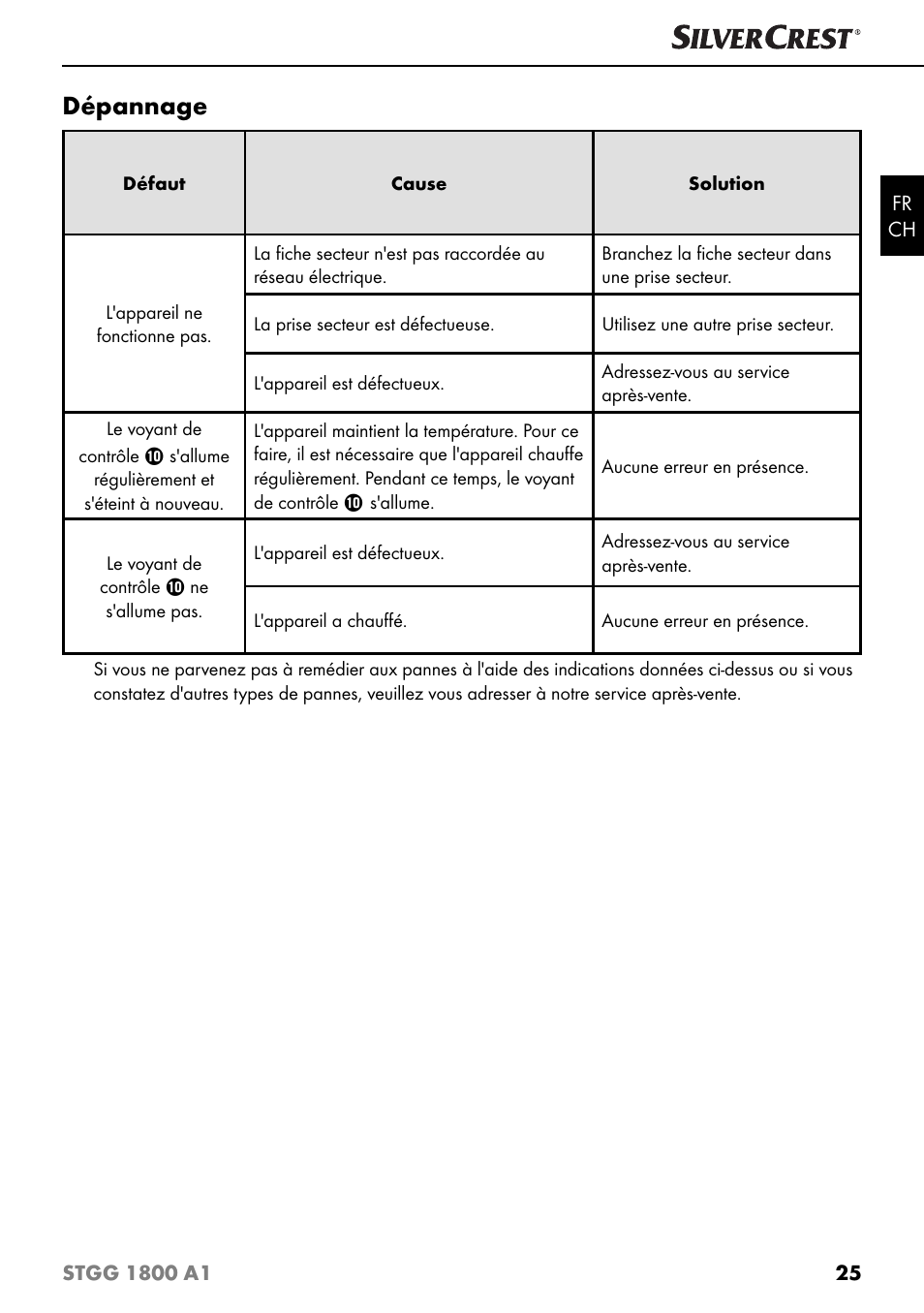 Dépannage | Silvercrest STGG 1800 A1 User Manual | Page 28 / 68