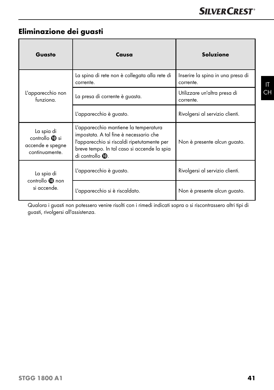 Eliminazione dei guasti | Silvercrest STGG 1800 A1 User Manual | Page 44 / 68