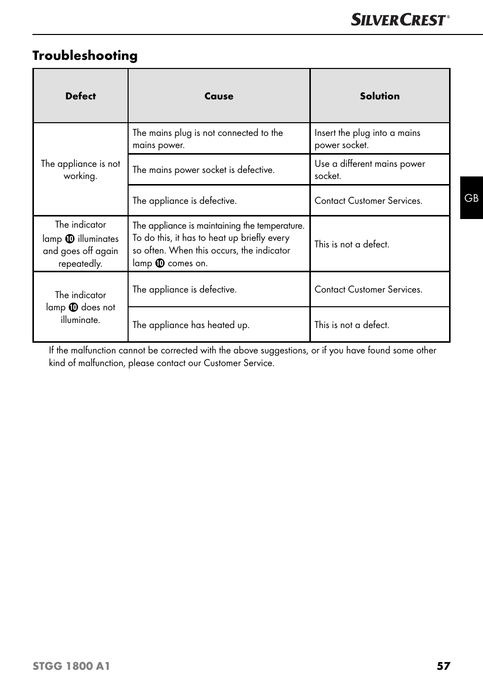 Troubleshooting | Silvercrest STGG 1800 A1 User Manual | Page 60 / 68