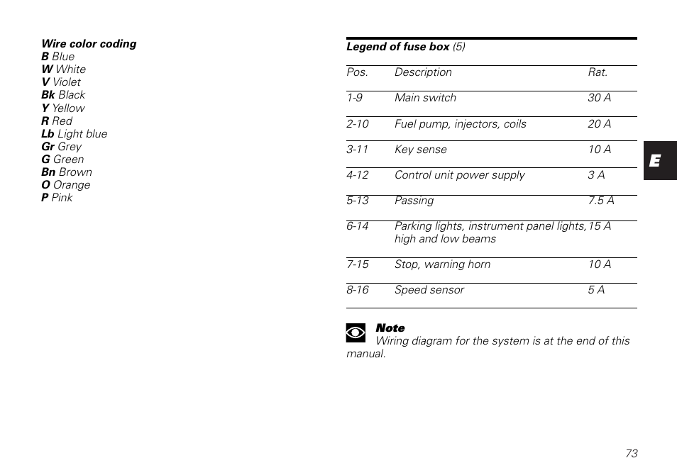 Ducati MONSTER 620 User Manual | Page 73 / 84